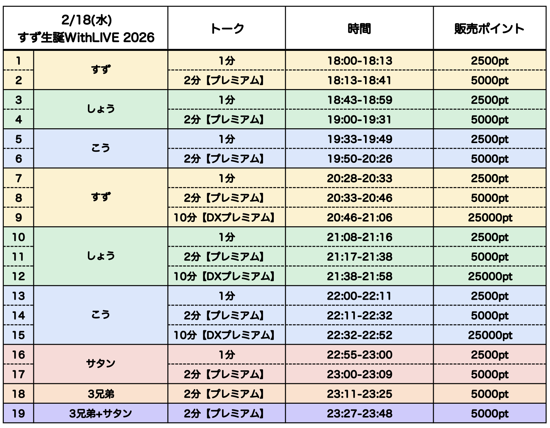 すずしょうと すず 生誕WithLIVE 2026 追加日程開催決定！ | UUUM(ウーム)